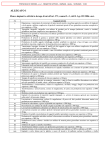 thumbnail of 11375_F_All_1_elenco_attivitA20230504124.pdf_Marcato
